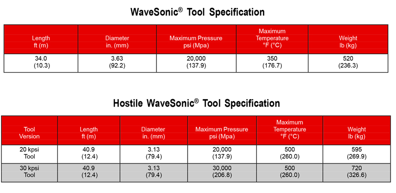 wave-sonic-tool-it-2.jpg